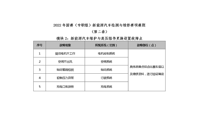 2022年全国职业院校技能大赛中职组 新能源汽车检测与维修赛项模拟赛题(word版)02