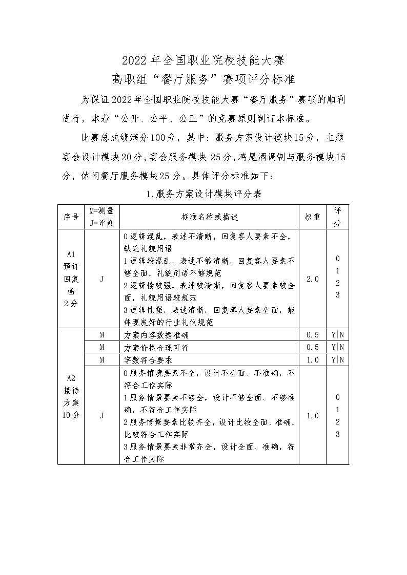 2022年全国职业院校技能大赛高职组 餐厅服务赛项模拟赛题(Word版)01