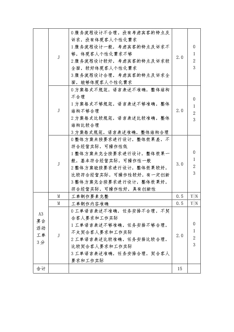 2022年全国职业院校技能大赛高职组 餐厅服务赛项模拟赛题(Word版)02