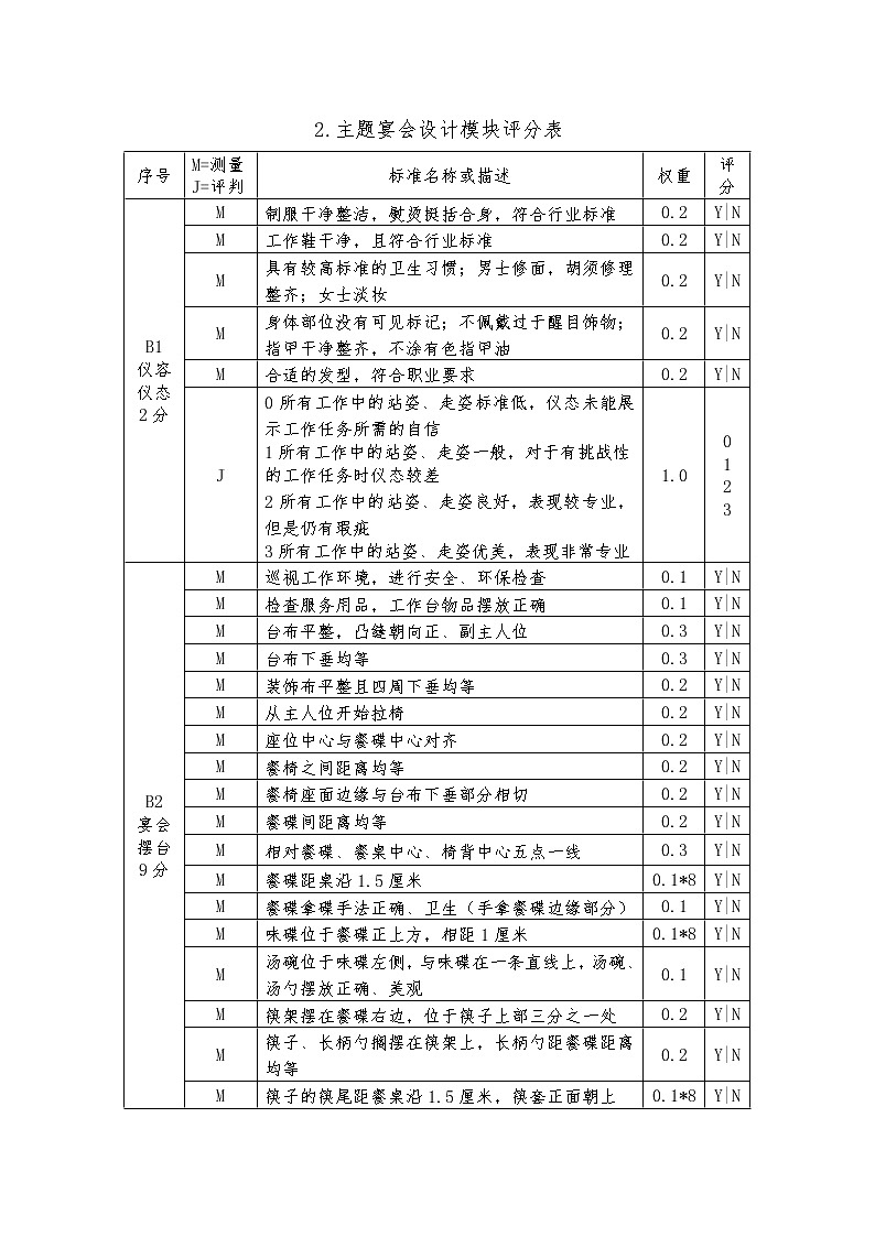 2022年全国职业院校技能大赛高职组 餐厅服务赛项模拟赛题(Word版)03