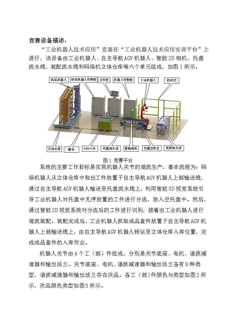 2022年全国职业院校技能大赛高职组 工业机器人技术应用赛项模拟赛题(Word版)02