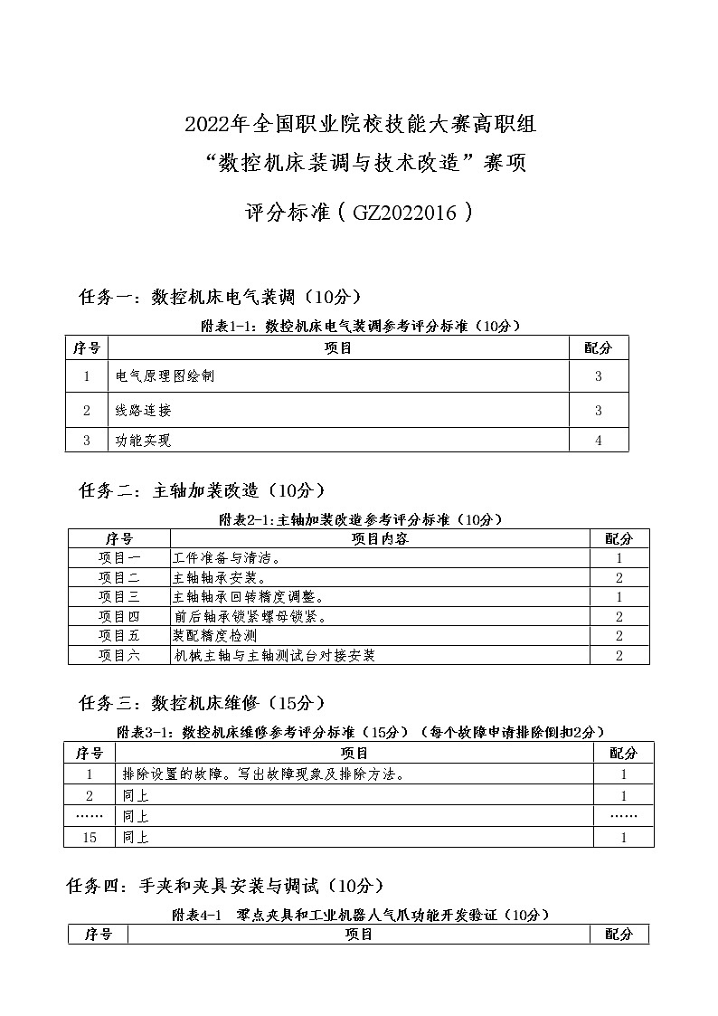 2022年全国职业院校技能大赛高职组 数控机床装调与技术改造赛项模拟赛题(Word版)01