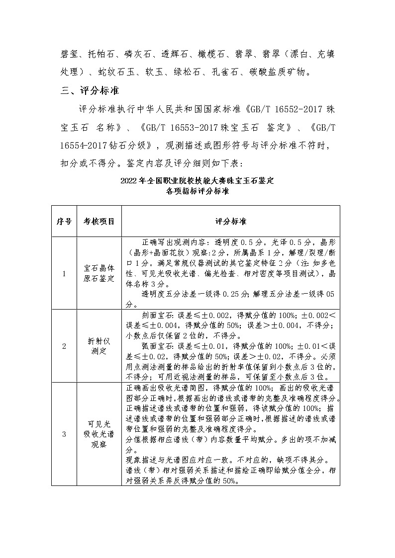 2022年全国职业院校技能大赛高职组 珠宝玉石鉴定赛项模拟赛题(Word版)02