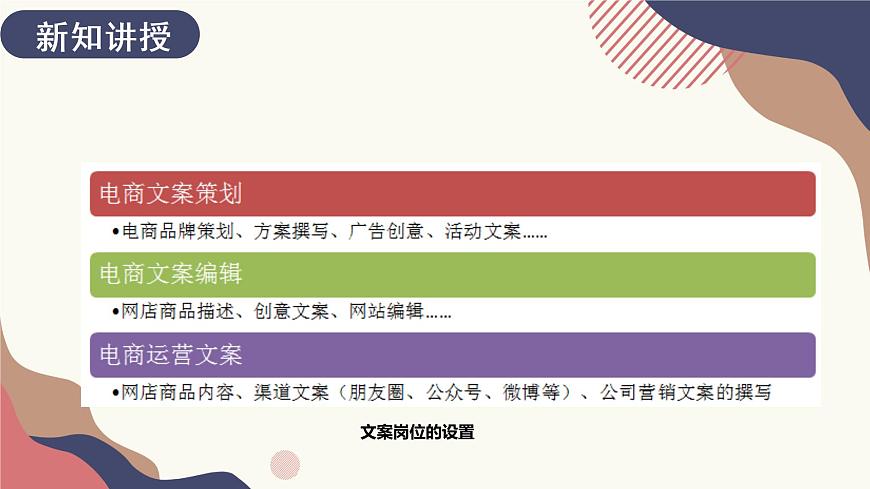 1.2.1、1.2.2、1.2.3電商文案崗位的設(shè)置；電商文案崗位能力要求 課件第6頁
