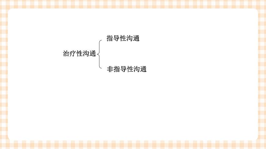 《護理禮儀與人際溝通》第三章 第一、二、三節(jié) 課件第6頁