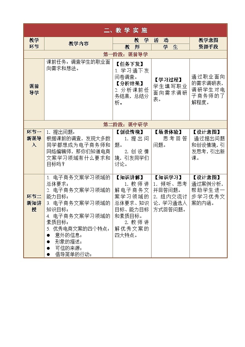 1.3.1、1.3.2、1.3.3、1.3.4文案学习领域的要求与目标 课件+教案02