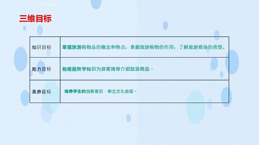 項目四 任務(wù)五  旅游購物（課件）-《旅游概論》 （高教社第二版）同步精品課堂第3頁