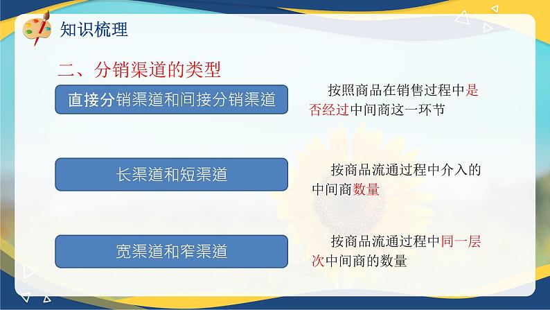 专题7 选择分销渠道策略(课件)《市场营销基础》专题复习讲练测08