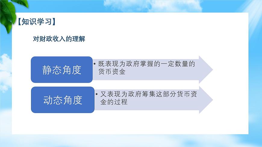 任務(wù)2.1 關(guān)注財政收入（教學(xué)課件）《財政與金融基礎(chǔ)知識》高教社（第四版）同步精品課堂第8頁