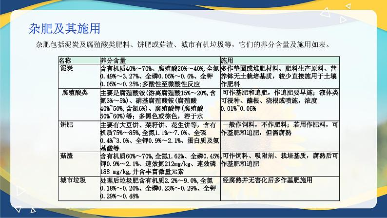 项目3 3.3 植物营养与科学施肥(5)(课件)-《植物生产与环境》(高教版第4版)同步精品课堂06