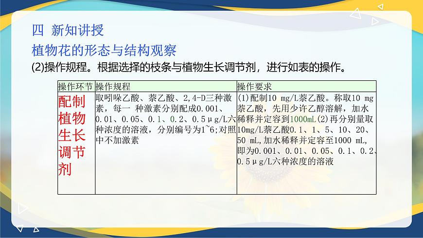 項目2 2.5 植物生長調(diào)節(jié)劑對植物生長發(fā)育影響的觀察(課件)-《植物生產(chǎn)與環(huán)境》(高教版第4版)同步精品課堂第6頁