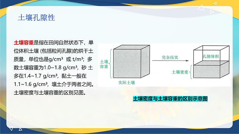 项目3 3.2 土壤的基本性质(1)(课件)-《植物生产与环境》(高教版第4版)同步精品课堂08