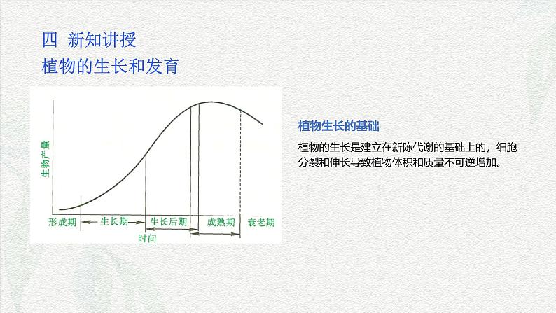 项目1 1.1 植物生产与环境概述(1)(课件)- 《植物生产与环境》(高教版第四版)同步精品课堂第5页