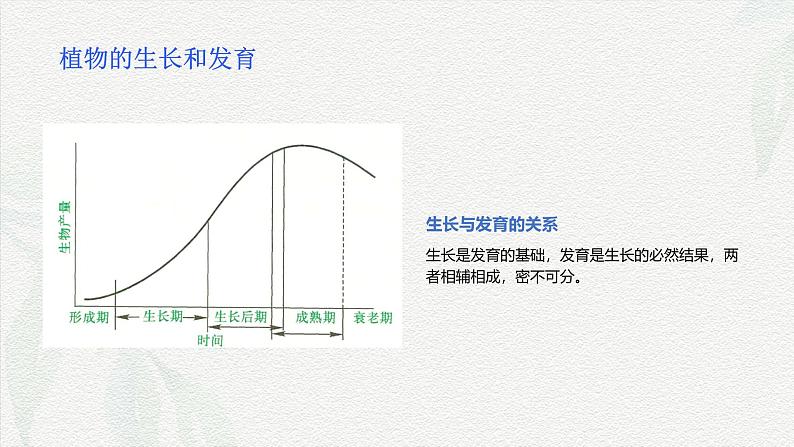 项目1 1.1 植物生产与环境概述(1)(课件)- 《植物生产与环境》(高教版第四版)同步精品课堂第7页