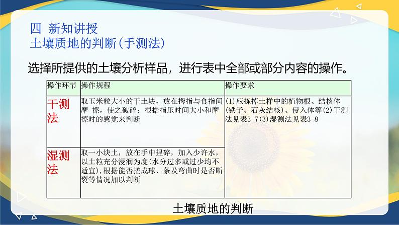 项目3 3.1 土壤质地的判断(手测法)(课件)-《植物生产与环境》(高教版第4版)同步精品课堂07