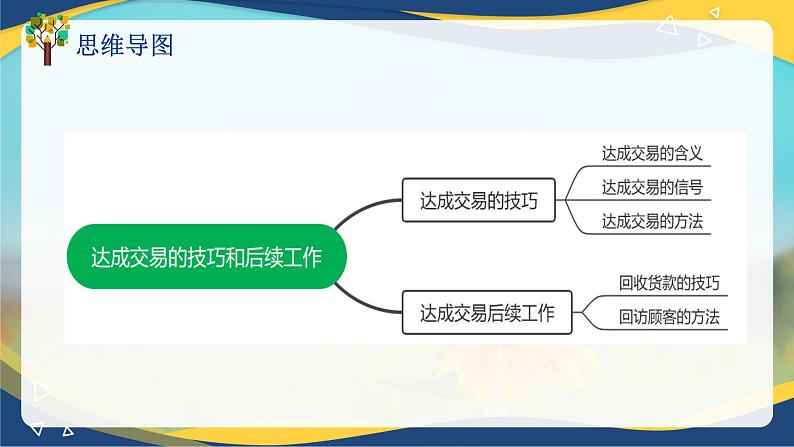 专题九达成交易的技巧和后续工作(课件)职教高考市场营销专业《推销实务》05