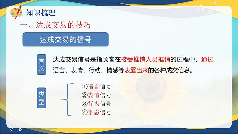 专题九达成交易的技巧和后续工作(课件)职教高考市场营销专业《推销实务》07