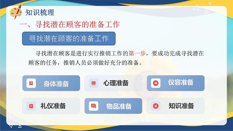专题四寻找潜在顾客(课件)职教高考市场营销专业《推销实务》07