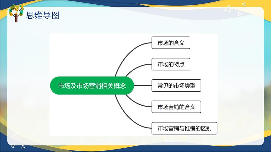 專題 一市場(chǎng)及市場(chǎng)營(yíng)銷相關(guān)概念（課件）職教高考市場(chǎng)營(yíng)銷專業(yè)《市場(chǎng)營(yíng)銷基礎(chǔ)》第4頁(yè)