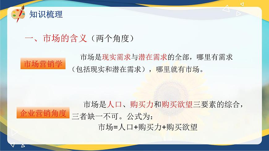 專題 一市場(chǎng)及市場(chǎng)營(yíng)銷相關(guān)概念（課件）職教高考市場(chǎng)營(yíng)銷專業(yè)《市場(chǎng)營(yíng)銷基礎(chǔ)》第6頁(yè)