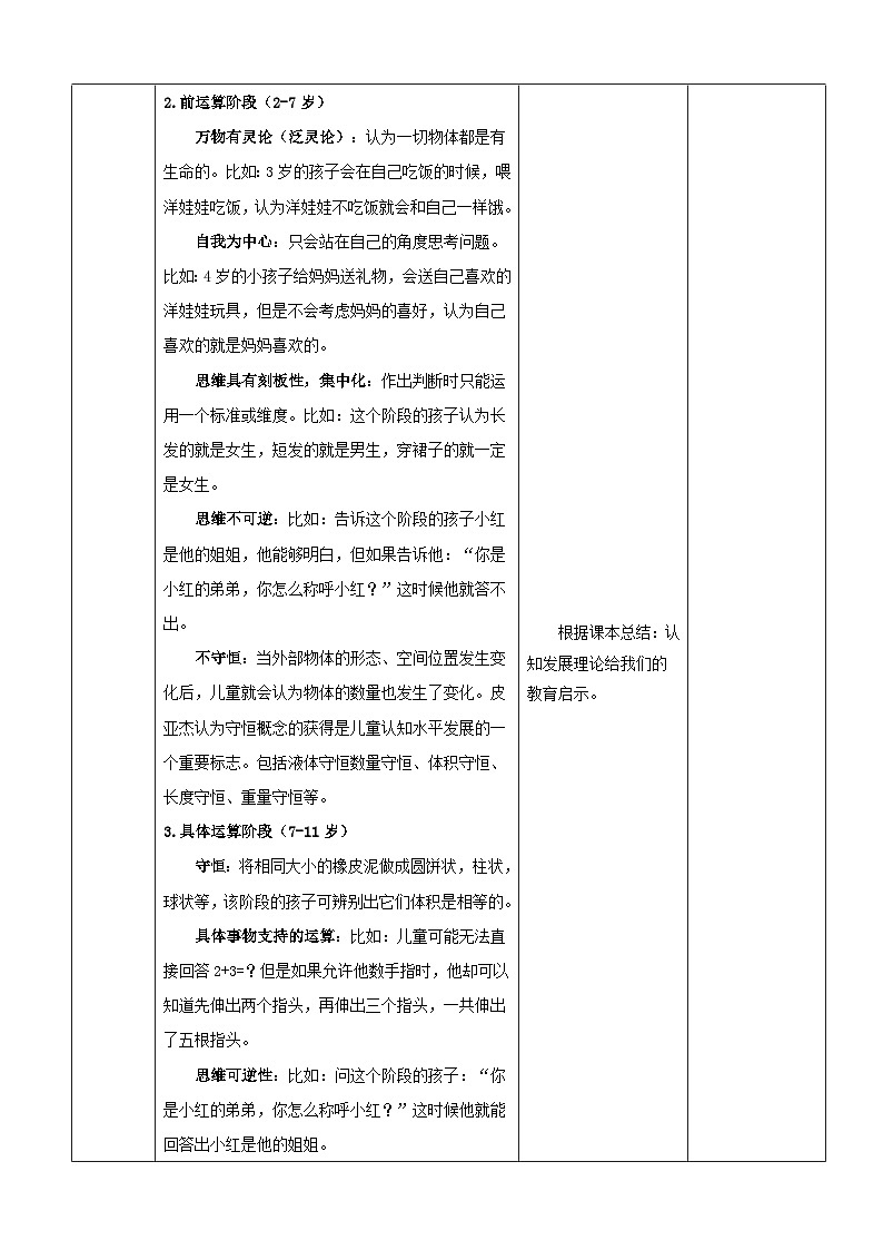 第七章兒童心理發(fā)展的幾種重要理論2(教案)-《幼兒心理學(xué)》(人教版第二版)第3頁(yè)