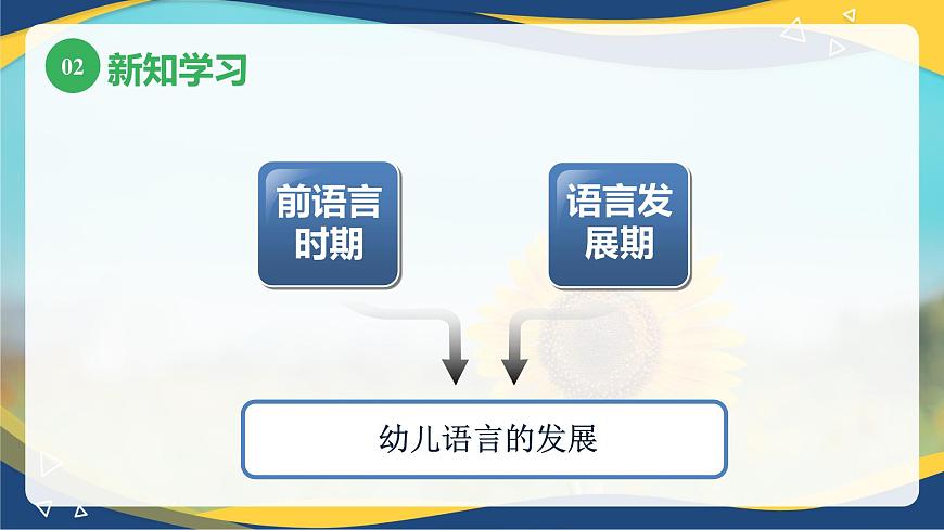 第四章第二節(jié)幼兒語言的發(fā)展（課件）-《幼兒心理學(xué)》（人教版第二版）第8頁
