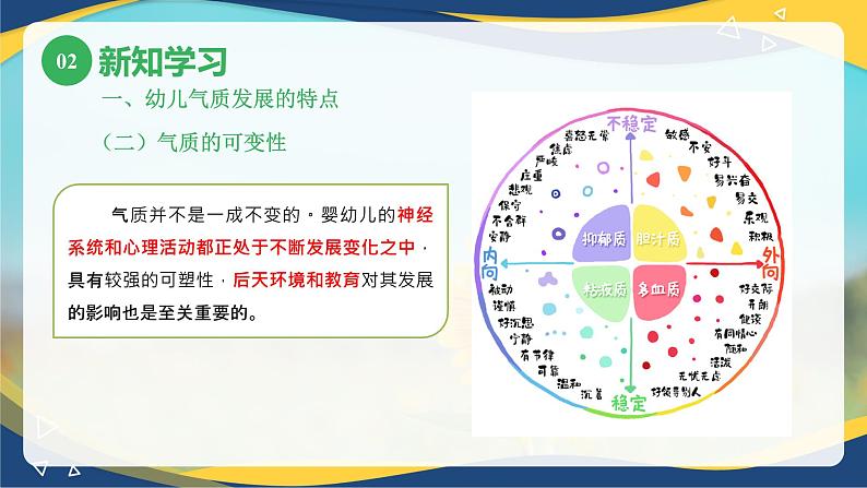 第五章第二节幼儿的气质2(课件)-《幼儿心理学》(人教版第二版)第6页