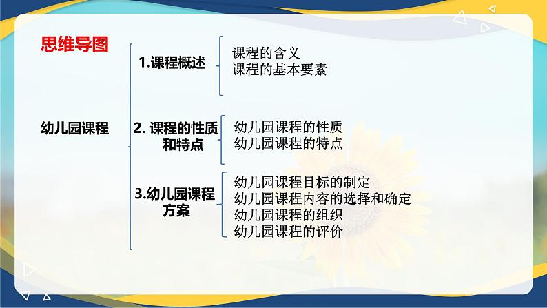 专题6 幼儿园课程(课件)-《幼儿教育学》(人教版第3版)高考备考讲练测(山东省)02