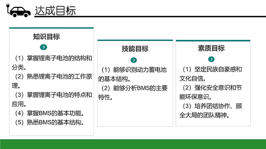項目2  動力蓄電池系統(tǒng)（課件）-《新能源汽車概論》同步精品課堂（上海交通大學出版社）第4頁