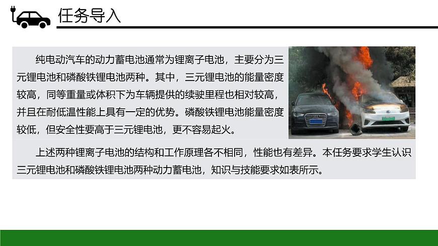 項目2  動力蓄電池系統(tǒng)（課件）-《新能源汽車概論》同步精品課堂（上海交通大學出版社）第6頁