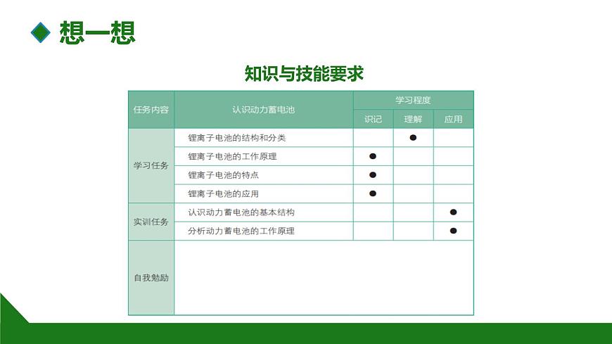 項目2  動力蓄電池系統(tǒng)（課件）-《新能源汽車概論》同步精品課堂（上海交通大學出版社）第7頁