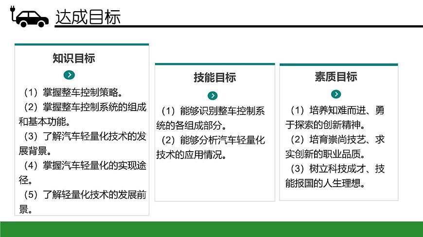 項(xiàng)目4  整車(chē)控制系統(tǒng)及汽車(chē)輕量化技術(shù)（課件）-《新能源汽車(chē)概論》同步精品課堂（上海交通大學(xué)出版社）第4頁(yè)