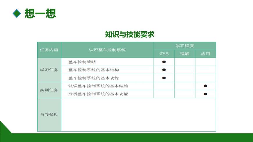 項(xiàng)目4  整車(chē)控制系統(tǒng)及汽車(chē)輕量化技術(shù)（課件）-《新能源汽車(chē)概論》同步精品課堂（上海交通大學(xué)出版社）第7頁(yè)