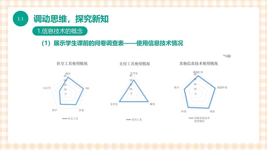 1.1.1 《信息技術(shù)的發(fā)展與應(yīng)用》（課件）第4頁
