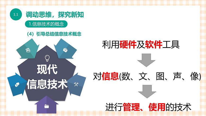 1.1.1 《信息技術(shù)的發(fā)展與應(yīng)用》（課件）第7頁
