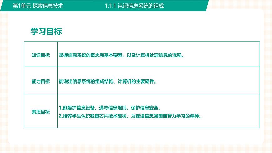 1.2.1《 認識信息系統(tǒng)的組成》（課件）第3頁