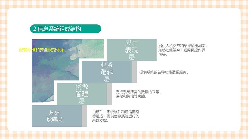 1.2.1《 認識信息系統(tǒng)的組成》（課件）第5頁