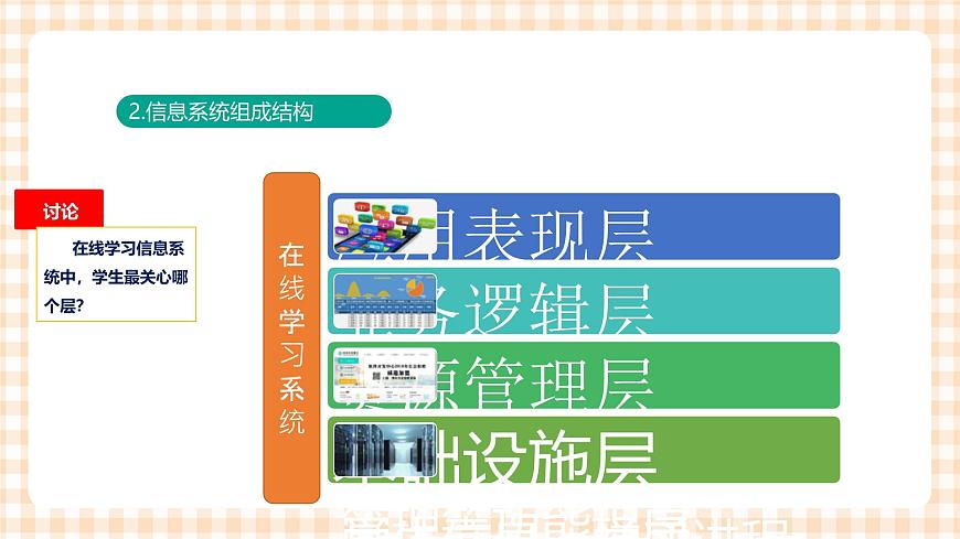 1.2.1《 認識信息系統(tǒng)的組成》（課件）第6頁