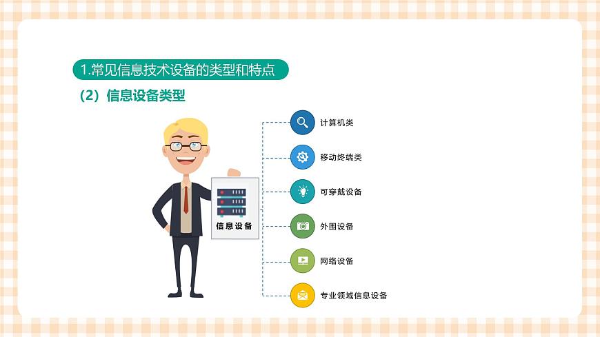 1.3.1《選用信息技術(shù)設(shè)備》（課件）第4頁(yè)