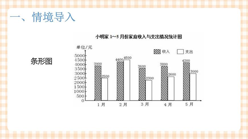 項(xiàng)目1-1管理零用錢2-圖表制作 課件第4頁