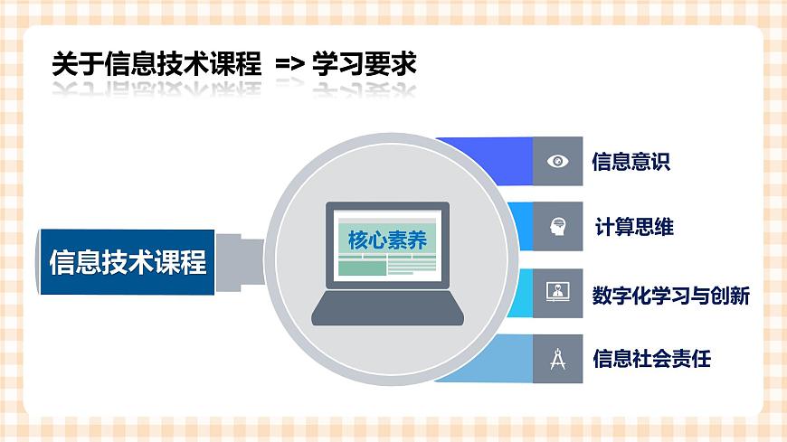 1.1《 走進(jìn)信息時代》  課件第3頁