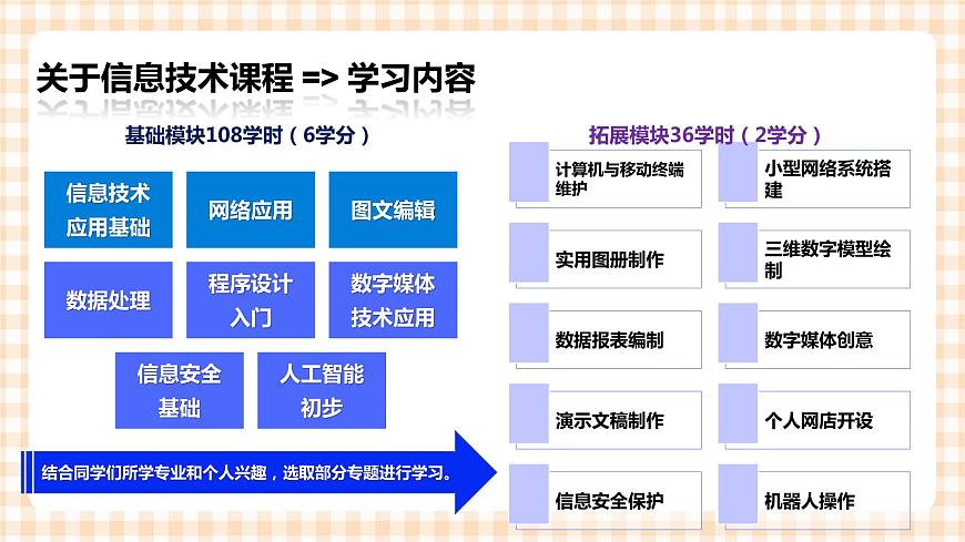 1.1《 走進(jìn)信息時代》  課件第4頁