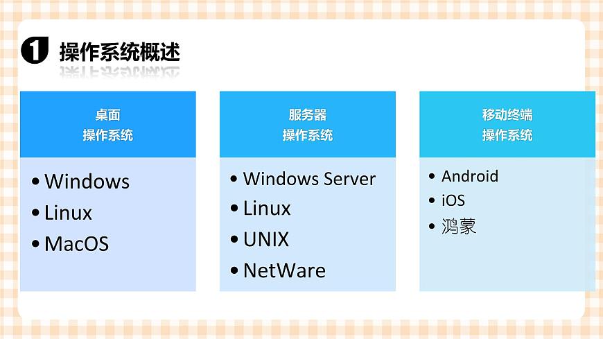 1.4《使用操作系統》  課件第5頁