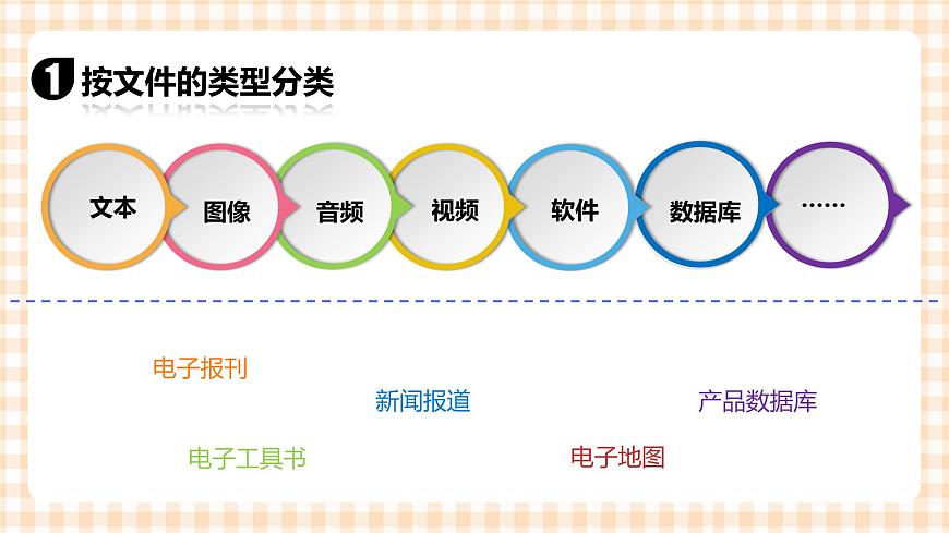 2.3《獲取網(wǎng)絡(luò)資源》 課件第5頁(yè)