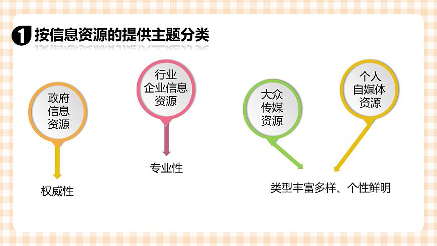 2.3《獲取網(wǎng)絡(luò)資源》 課件第6頁(yè)