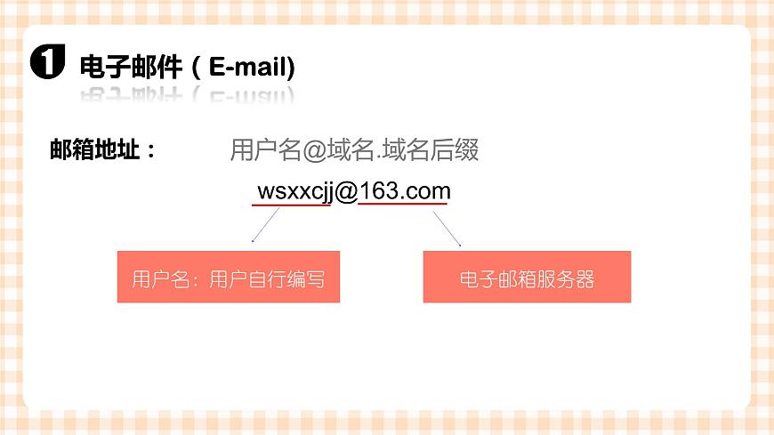 2.4《進(jìn)行網(wǎng)絡(luò)交流》 課件第4頁(yè)