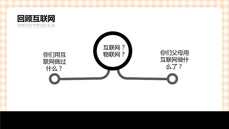 2.6《探索物聯(lián)網(wǎng) 》  課件第3頁