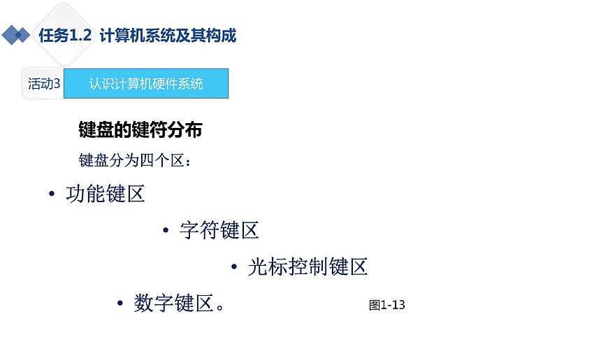1.3微型計(jì)算機(jī)的輸入輸出設(shè)備第3頁(yè)