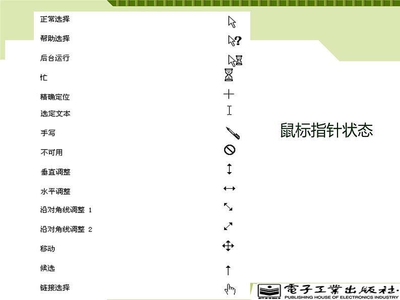 第2章-计算机基础知识- PPT07