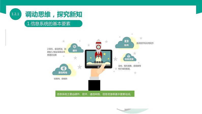 【中职专用】中职高中信息技术 高教版2021 基础模块上册 1.2.1 认识信息系统的组成(课件)第4页